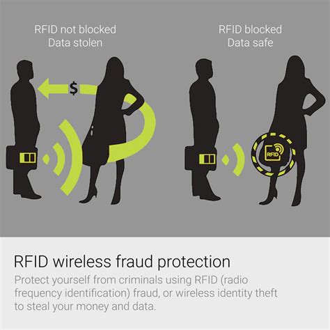 protect credit card rfid theft|rfid credit card scams.